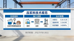 黄龙本地工厂讲解：说一遍公路压浆料和铁路压浆料的区别