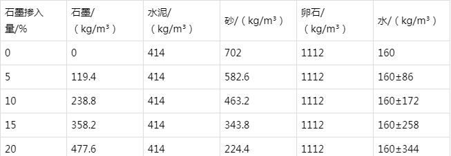 黄龙防静电水泥砂浆怎么做(附配比及施工方法)